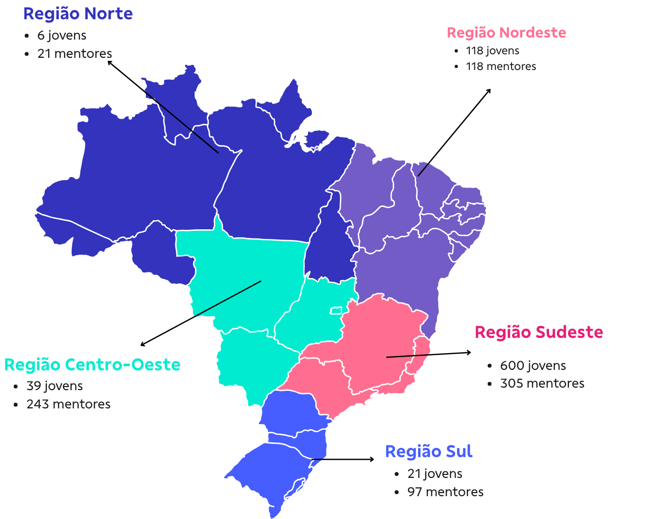 Mapa de impacto social da mentoria