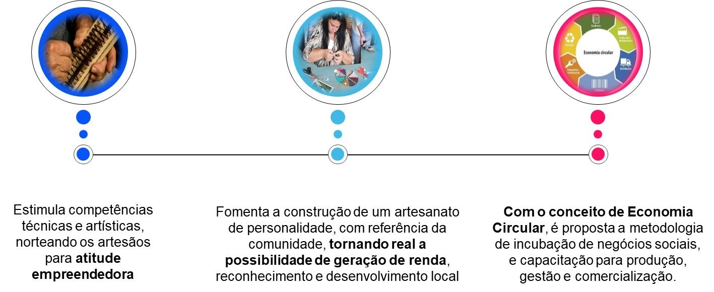 Linha do tempo

Descrição gerada automaticamente