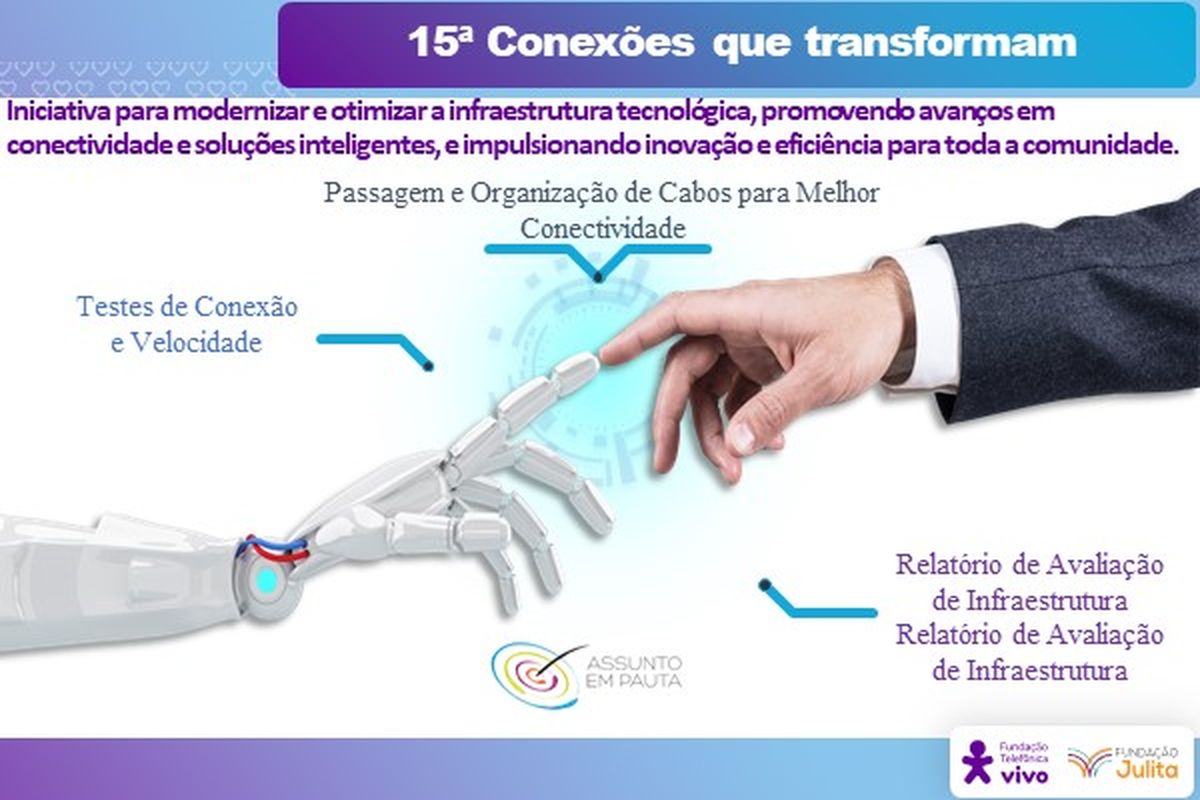 15ª Conexões que transformam