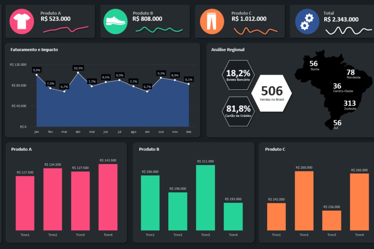 ELABORAR DASHBOARD - ASSOCIAÇÃO GIBI ESPORTE EDUCAÇÃO