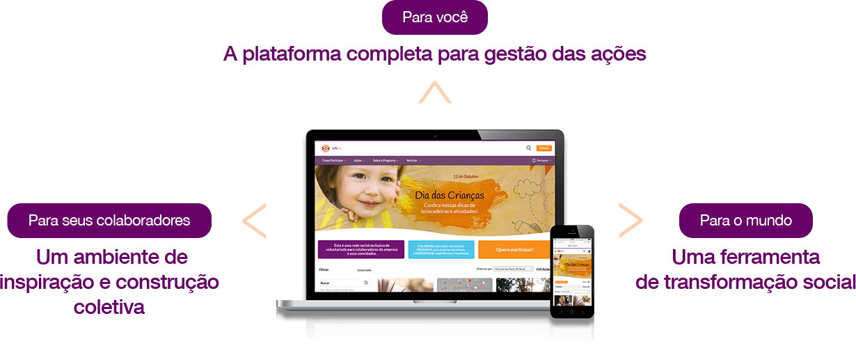 Para você, seus colaboradores e para o mundo